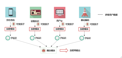 牢筑網絡安全防線 聯通認證信息安全設備，守護你的錢袋子