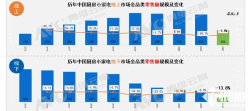 智能健康引領潮流，信息安全守護未來 小家電市場微增背后的消費新趨勢